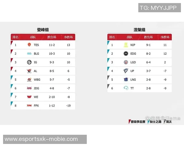 EDG快攻策略在S15LOL比赛中的成功与失误分析