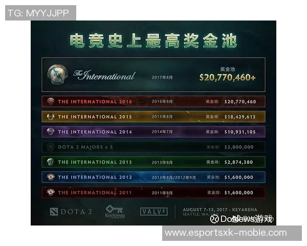 电竞实时数据分析揭示DOTA2选手心理素质排名WE创下新高纪录 电竞实时数据分析揭示DOTA2选手心理素质排名WE创下新高纪录
